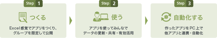 Excelの知識だけでWebアプリがつくれるクラウドサービス