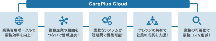 価値ある情報を、セキュアな環境で共有する業務ポータルサービス