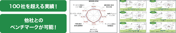 ITサービスの“改善” に主眼を置いたSCSK 独自のアセスメント