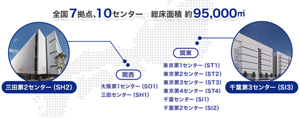 国内最高クラスの堅牢性と柔軟性を有するSCSKのデータセンター