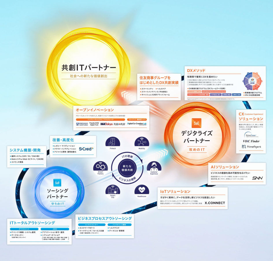 Scskのdxソリューション Pickup ソリューション Scsk株式会社
