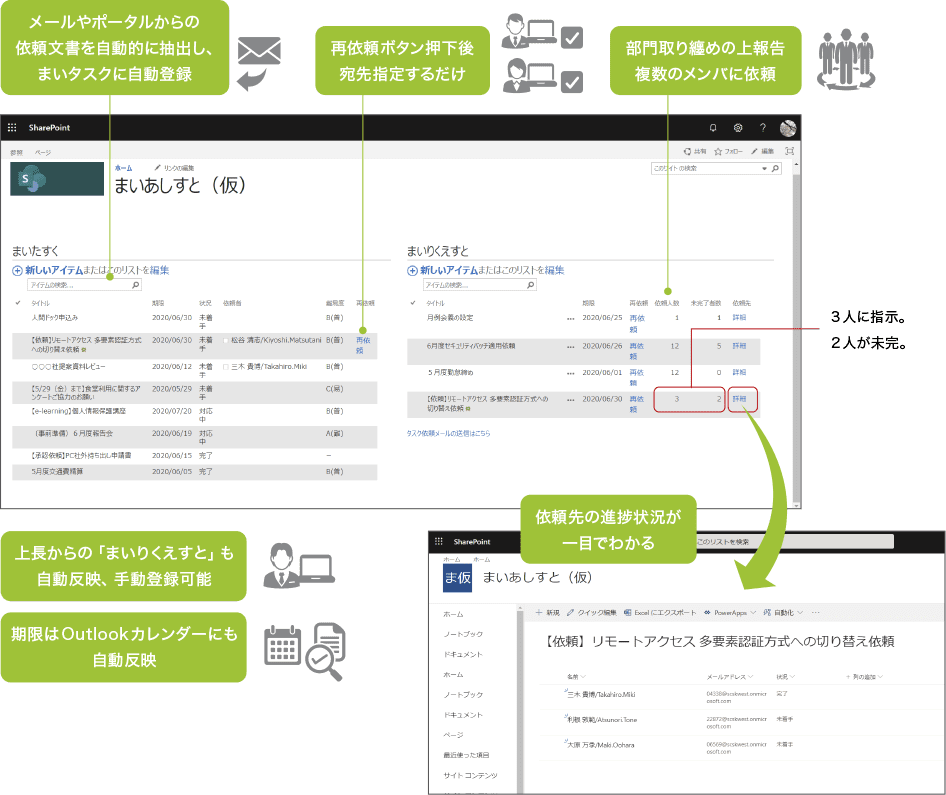 個人のタスク管理として、抽出条件に合わせてToDo管理する「まいたすく」機能、メンバーへの作業指示やメンバーからのタスク状況の進捗、作業後報告も効率的に実施頂けます。