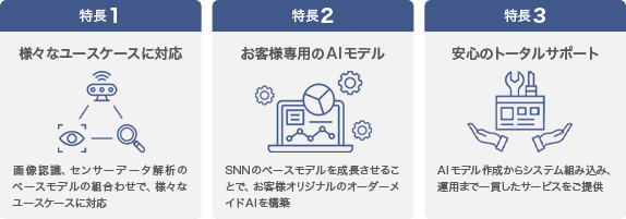 先進のディープラーニング技術を、誰もが使えるAIモデル構築サービスに