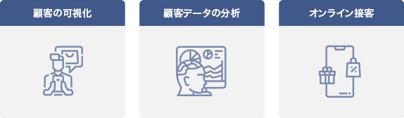 一人ひとりに向けたコミュニケーションを実現します