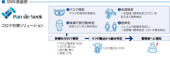 コロナ対策ソリューション
