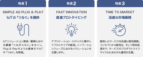 幅広いデバイスに対応したクラウド型IoTサービス基盤