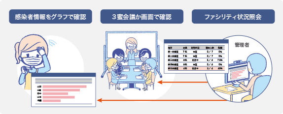 Withコロナ対策にも有効、オフィスの情報を見える化して職場内クラスターを防止