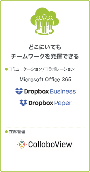 どこにいてもチームワークを発揮できる