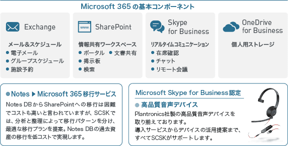 社員の生産性の向上とコラボレーションを促進させるマイクロソフトソリューション