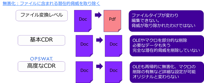 Deep CDRの特長