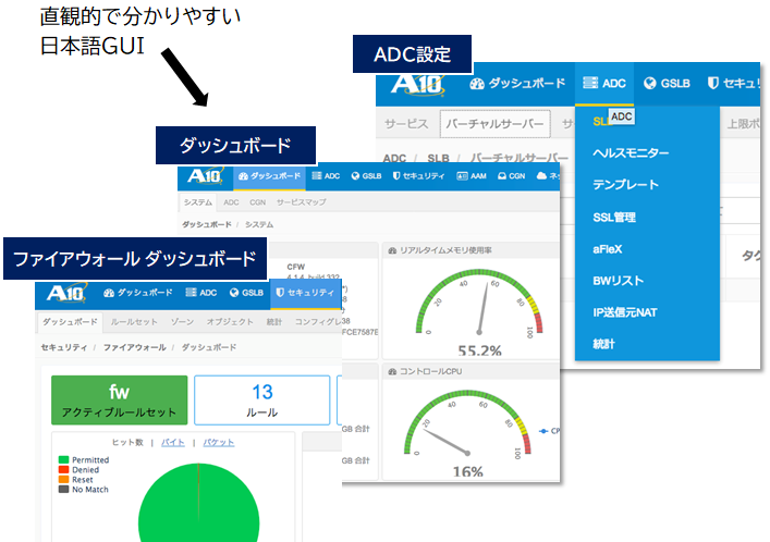 直観的で分かりやすい日本語GUI