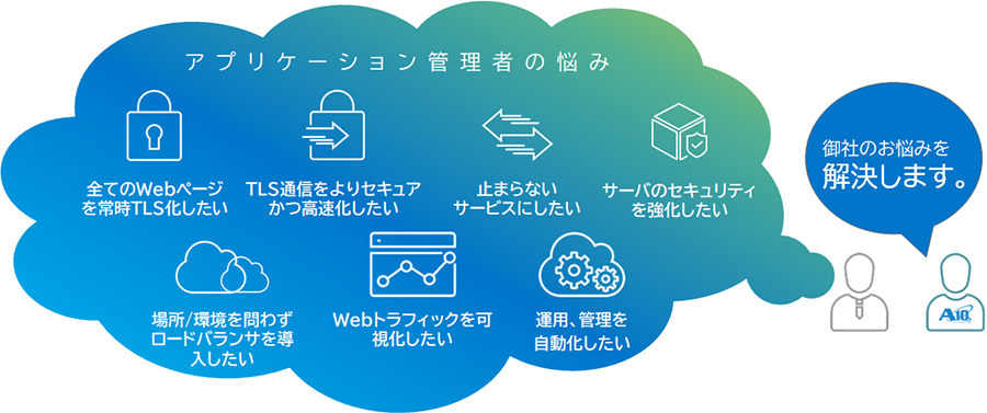 「Secure Gateway Solution Partner」イメージ