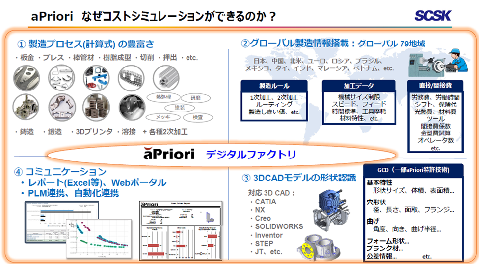 aPriori概要資料