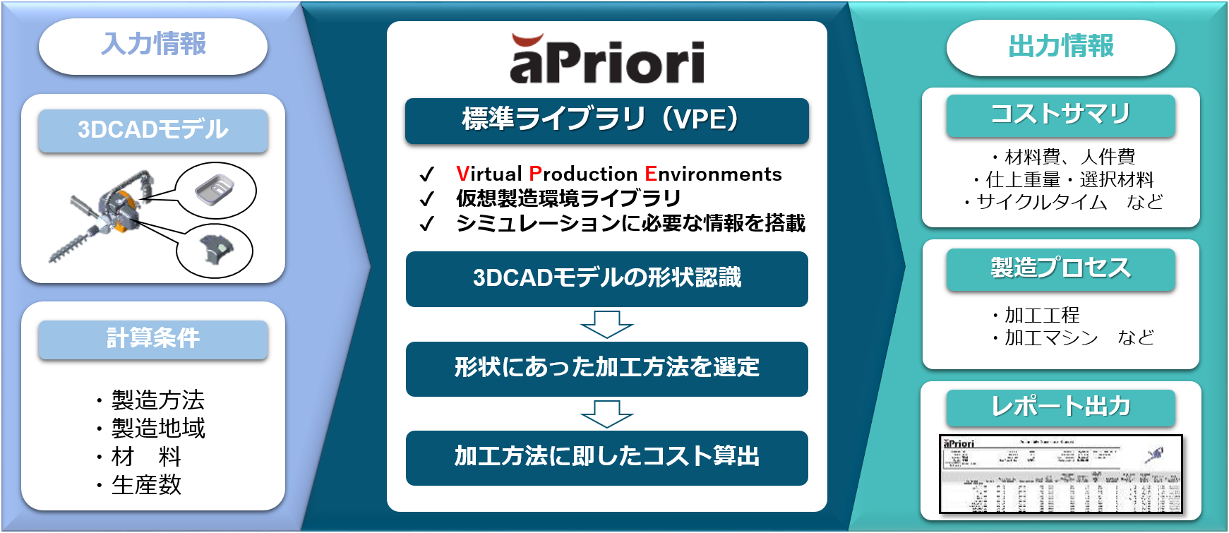 aPrioriコストシミュレーションイメージ１