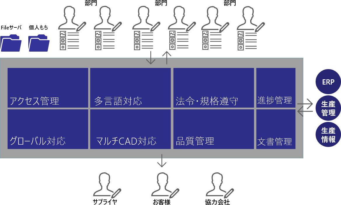 Aras Innovatorではじめるものづくり情報共有2
