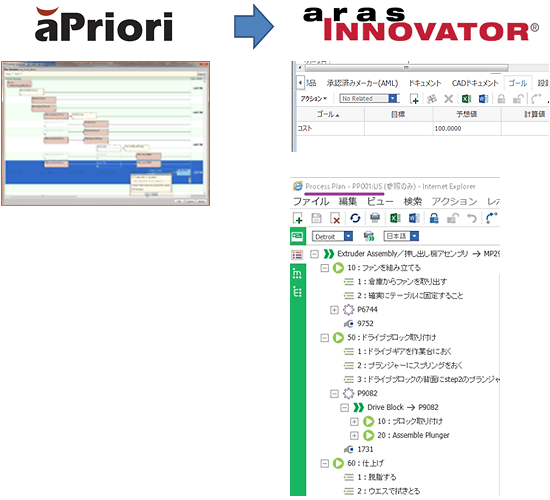 aPriori連携