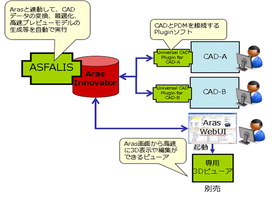 マルチCAD連携機能