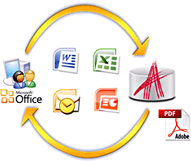 マイクロソフトOfficeドキュメントをAras Innovatorで文書管理します