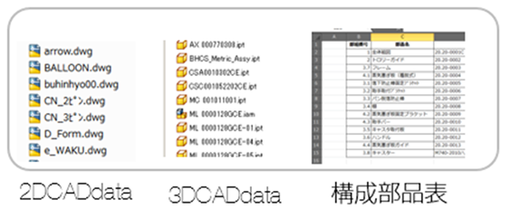 部品登録・部品表登録