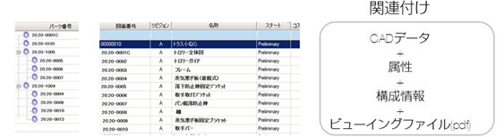 関連付け