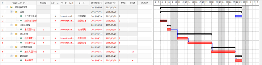 プロジェクト管理（ガントチャート）