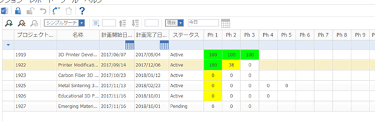 プロジェクト管理