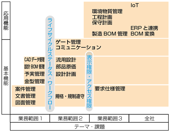 スモールスタートの活動イメージ