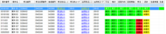 進捗の見える化