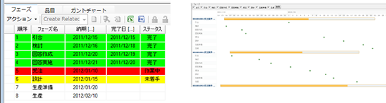 ものづくり工程の現在の進捗度の確認が色でできます