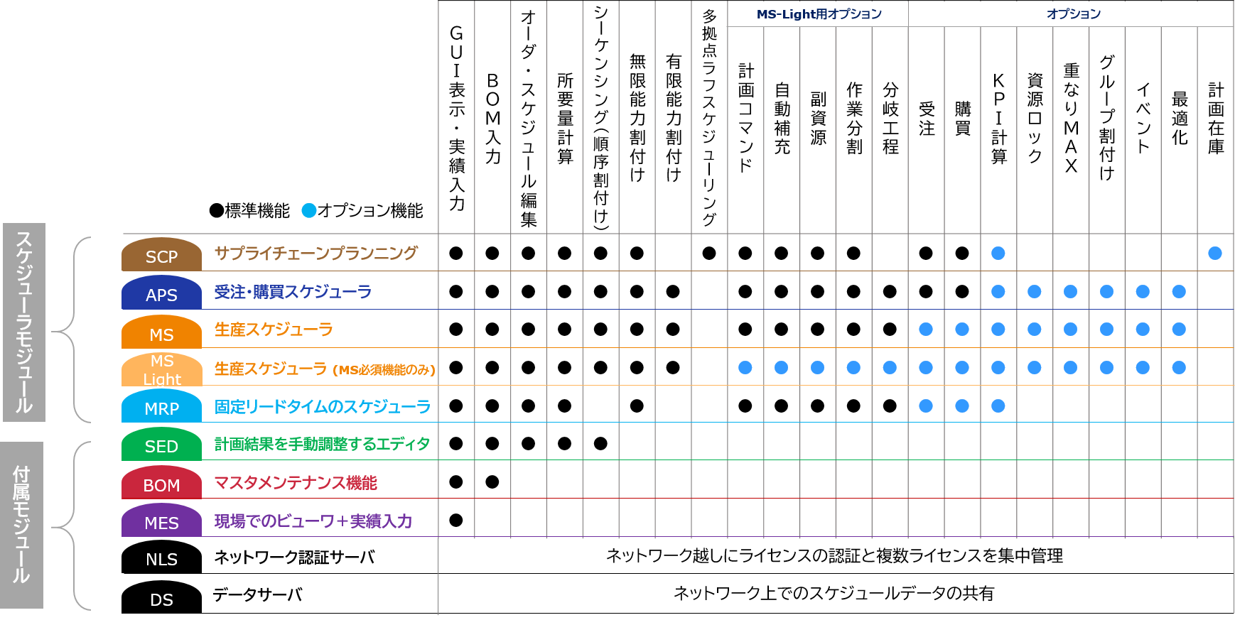 ライセンス体系