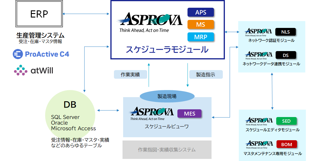 システム連携イメージ