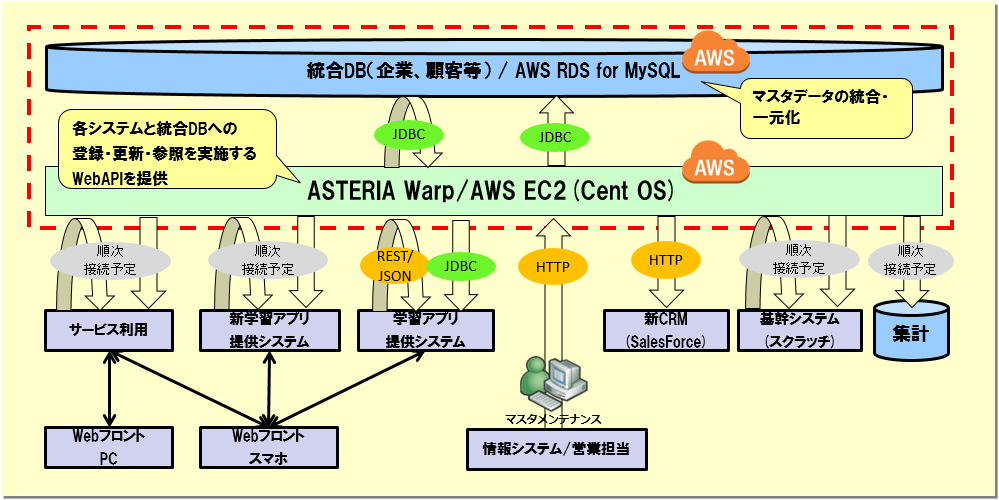 システム概要図