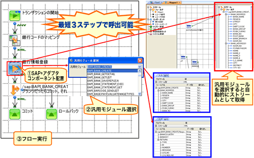 複雑なシステム連携イメージ