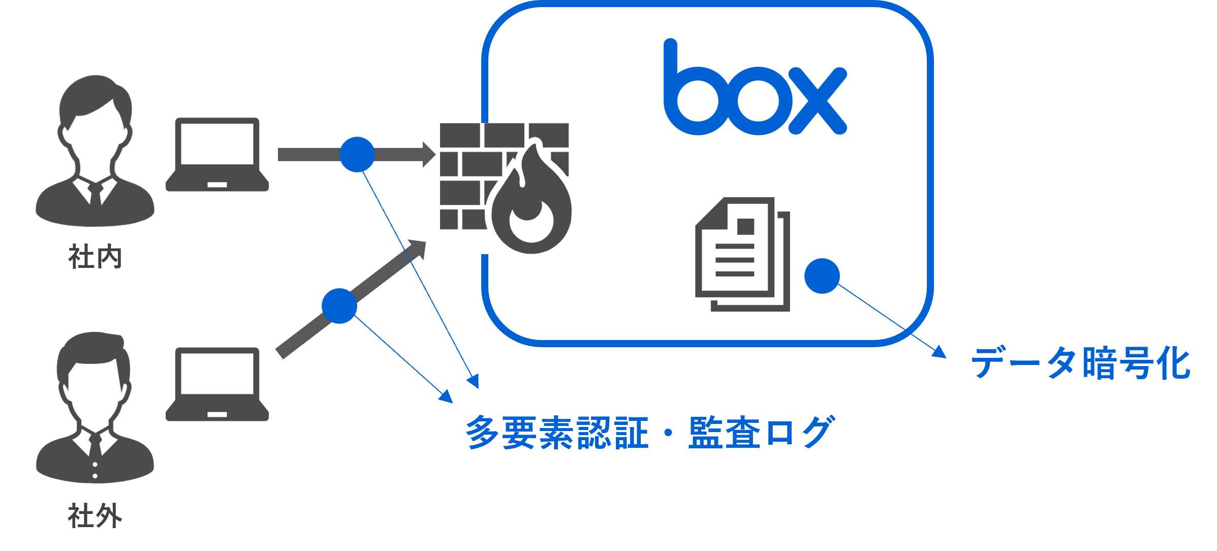 box_05