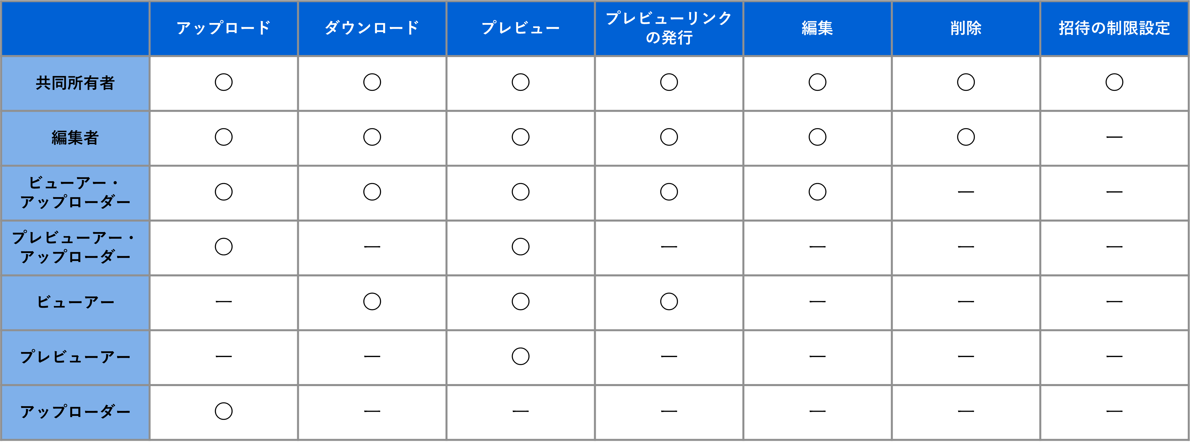 table