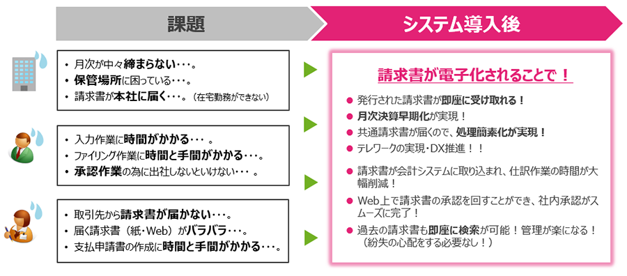 利用のメリット