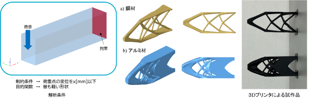 事例:トポロジー最適化