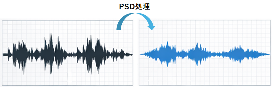 PSD（パワースペクトル密度）処理