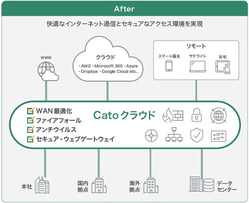 After