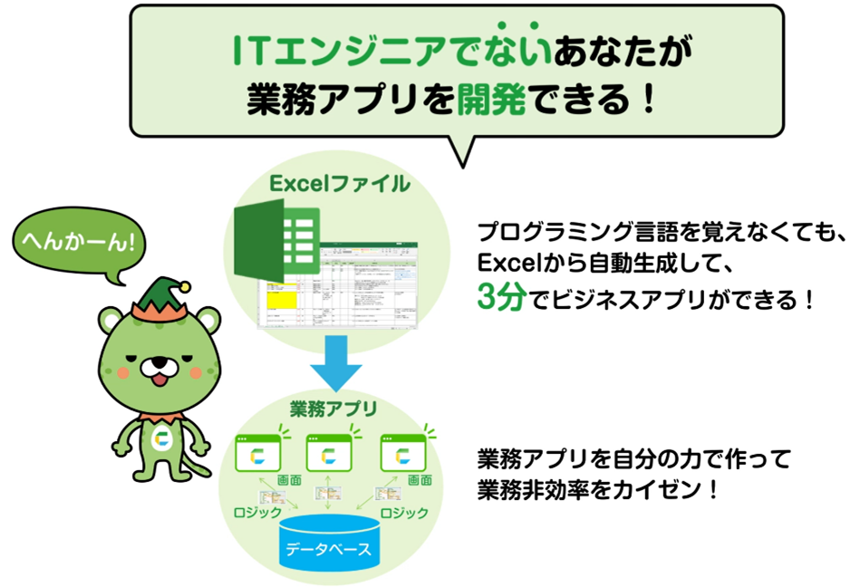 特長3. ITエンジニアでないあなたが業務アプリを3分で開発できる イメージ図