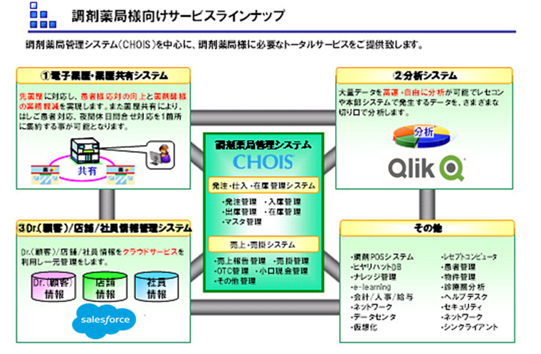 調剤薬局様向けサービスラインナップ