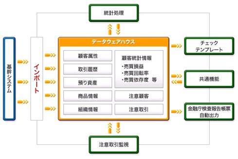 Cf-i for Compliance サービス概要