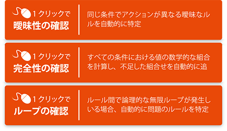 特長2 ルールの論理エラーをすぐに検証！（1クリックで曖昧性の確認、1クリックで完全性の確認、1クリックでループの確認）