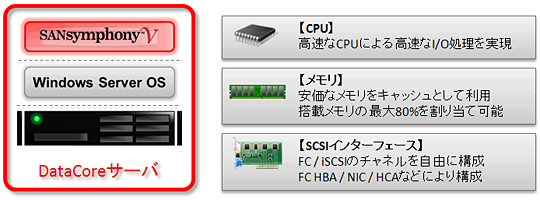 SANsymphony-Vとは