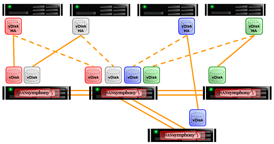 N+1 Redundant Grid 構成