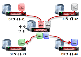 a.　1：N構成