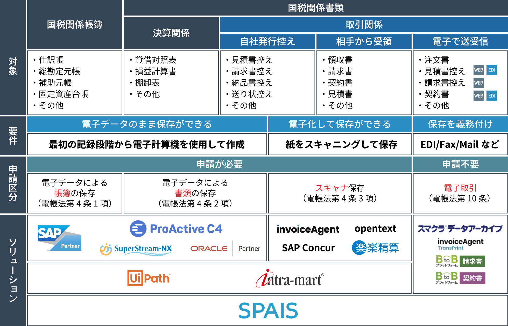 電子帳簿保存法対応ソリューション