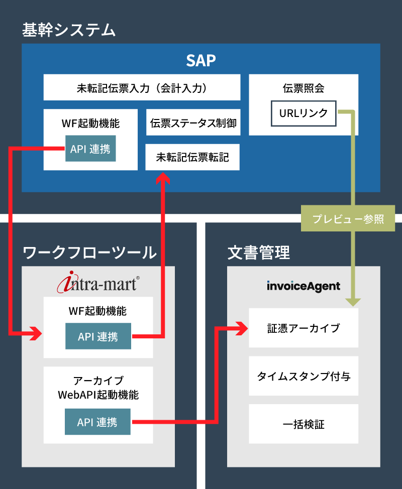 電子帳簿保存法ソリューションのご提案事例1