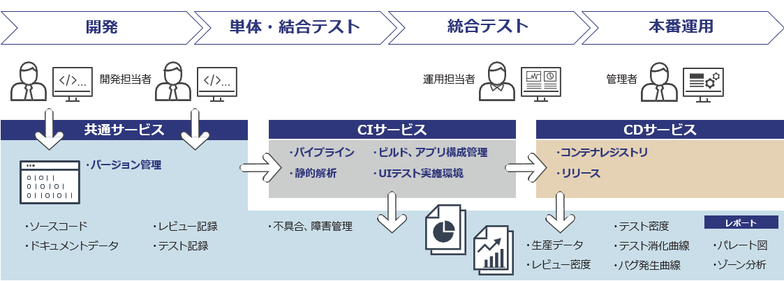 ご利用イメージ1