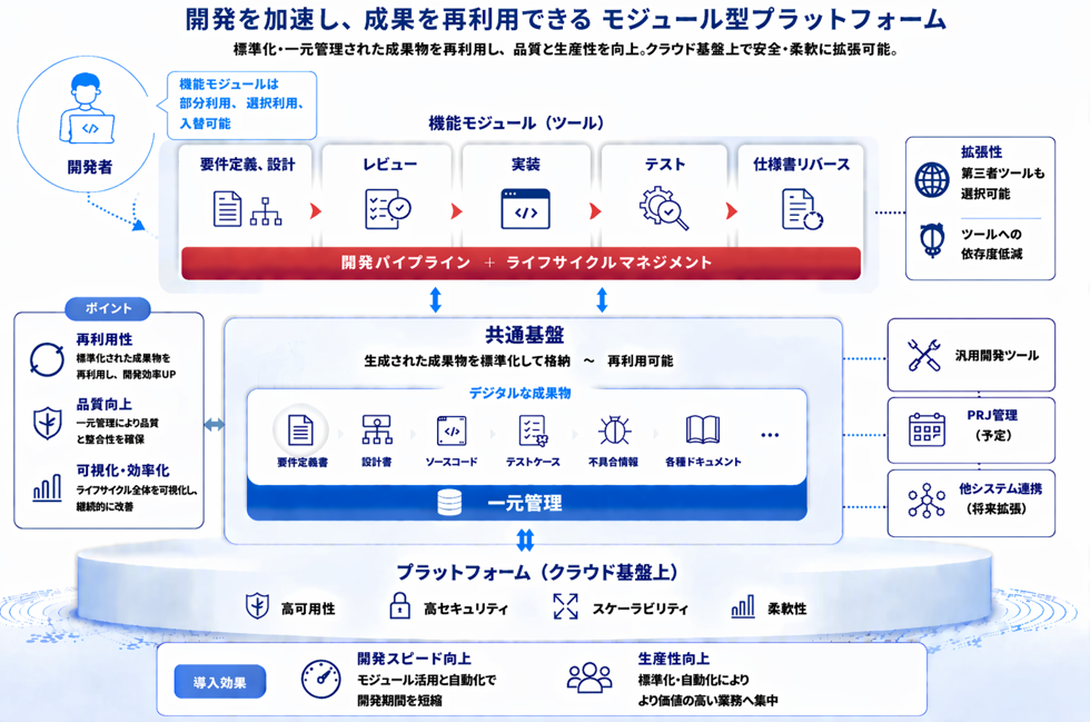 第三者ツールと組み合わせ、選択利用が可能